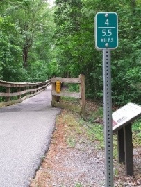 bike North Caroina, Bike Fear River Trail, biking, BikeTripper.net